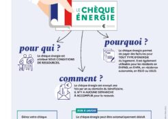 Chèque énergie
