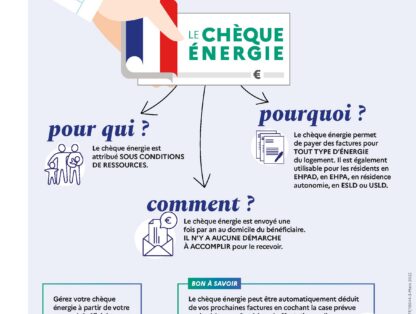 Chèque énergie