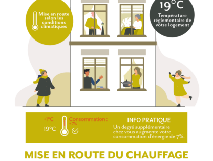 Affiche chauffage Dynacité