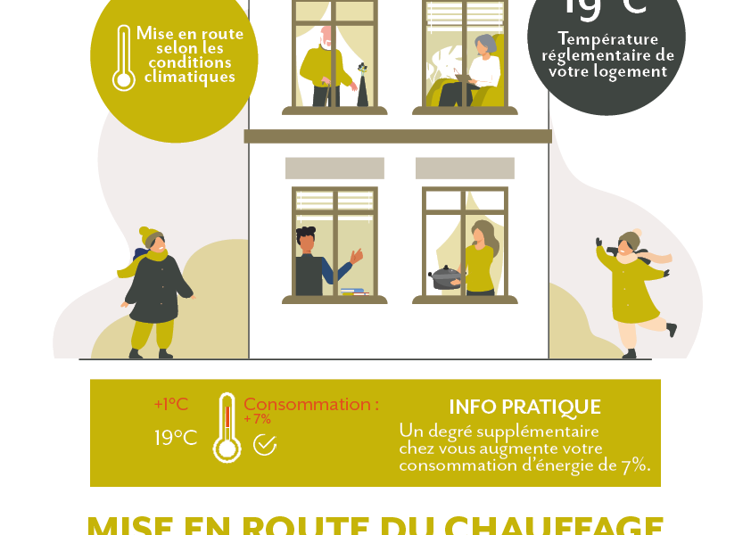 Affiche chauffage Dynacité
